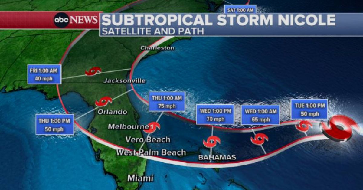 Tropical Storm Category 1 Hurricane Nicole Was Expected To Hit Florida!