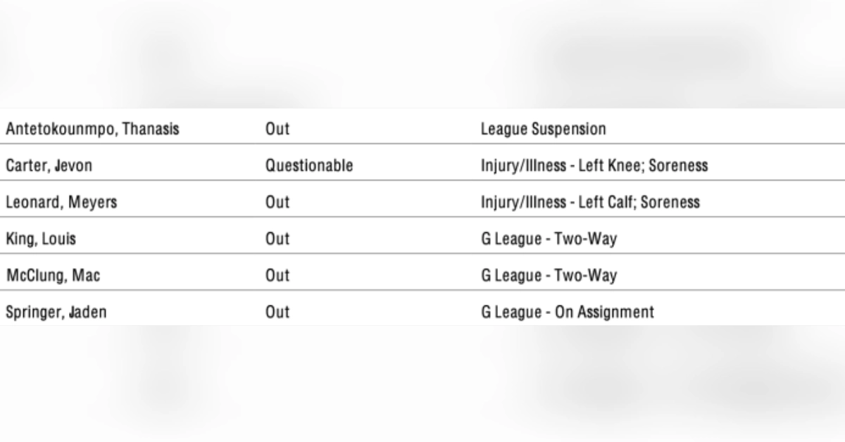 Milwaukee Bucks Injury Report